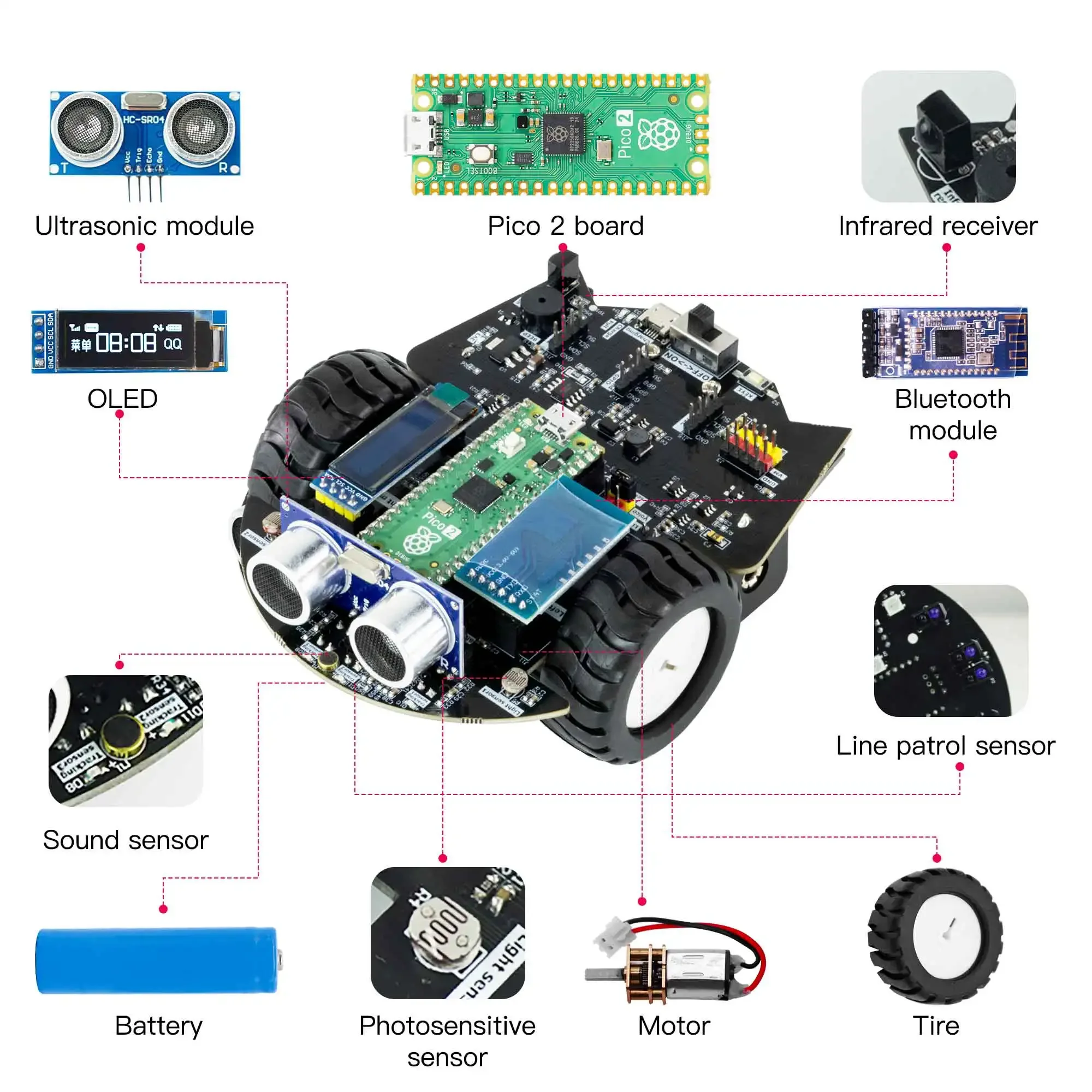 Yahboom Raspberry Pi Pico 2 ze – Raspberry Pi Kit recenzja i cena