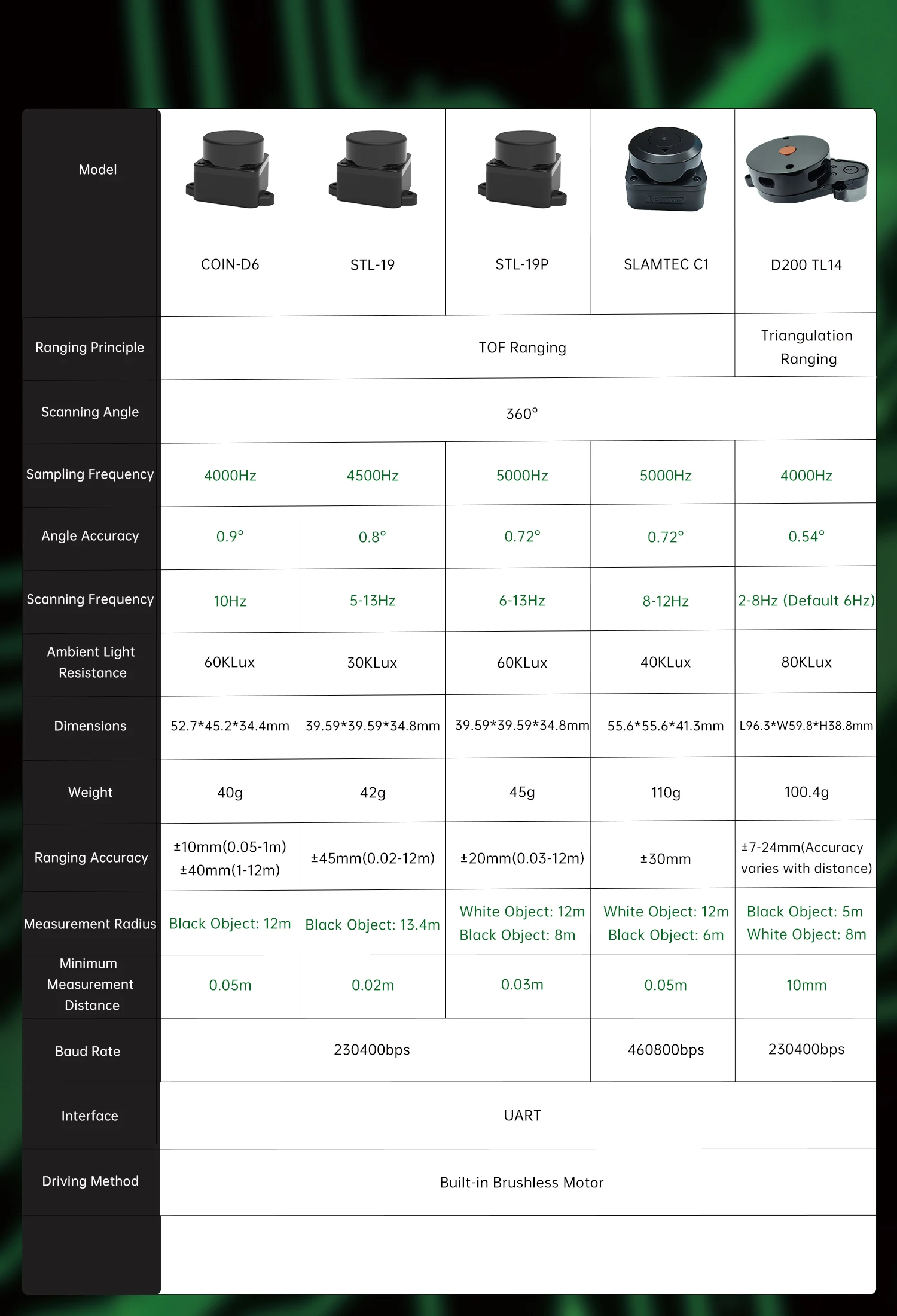 SLAMTEC RPLIDAR C1/ Czujnik Li – Raspberry Pi Global Shutter Camera Imx296 recenzja i cena