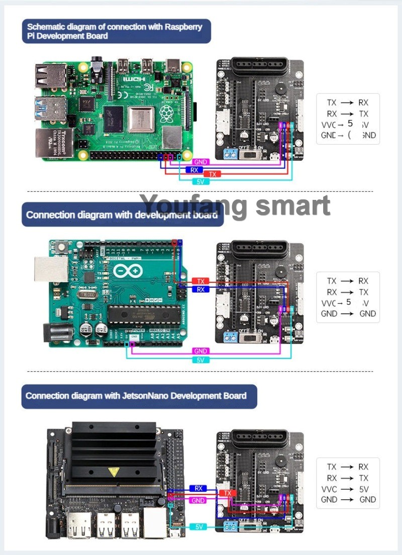 6-kanałowy sterownik serwomech – Raspberry Pi 4 recenzja i cena