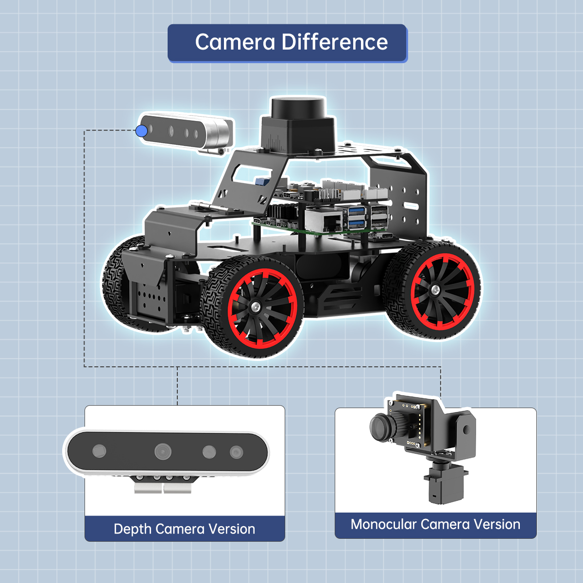 Dobrej jakości kamera 3D Hiwon – Raspberry Pi recenzja i cena