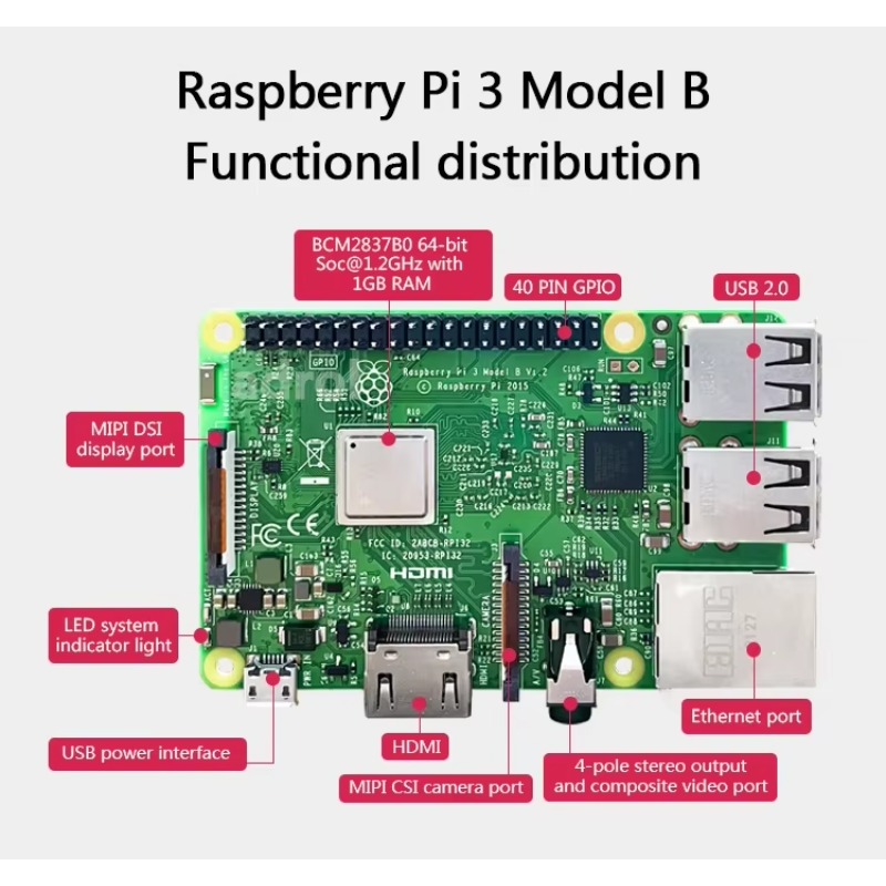 【Gorąca Wyprzedaż】Raspberry Pi – Raspberry Pi recenzja i cena