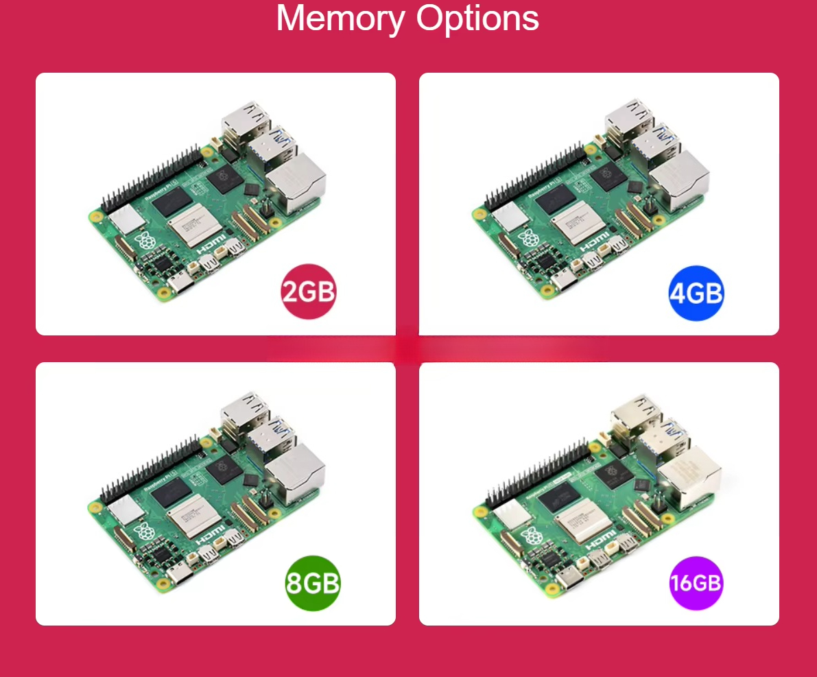 Raspberry Pi 5 wyposażony jest – Raspberry Pi recenzja i cena