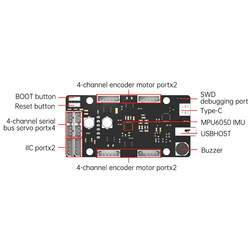 Płytka sterująca ROS STM32, 4- – Pi Power Supply recenzja i cena