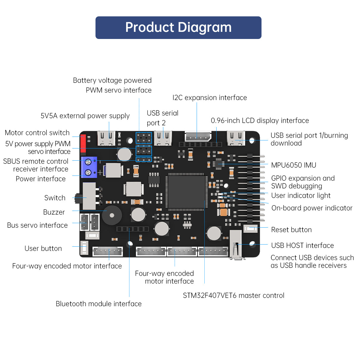 Płytka sterująca robotem ROS d – Raspberry Pi 4 recenzja i cena